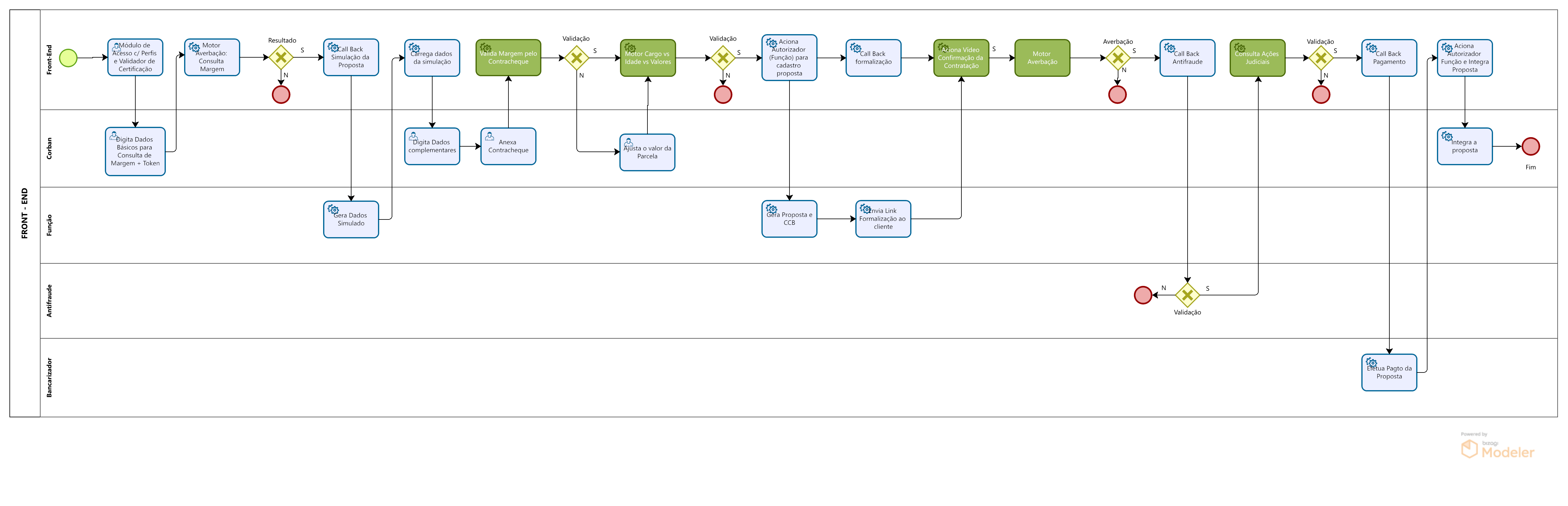 Diagrama de fluxo operacional